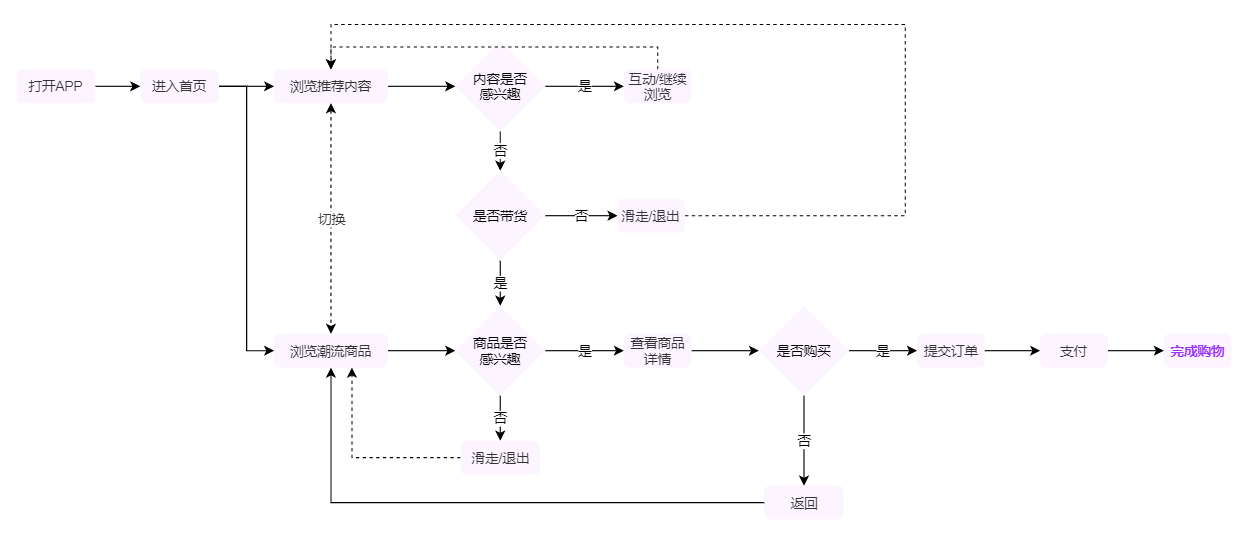 产品经理，产品经理网站